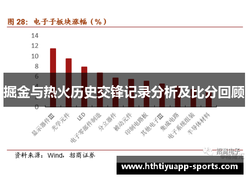 掘金与热火历史交锋记录分析及比分回顾